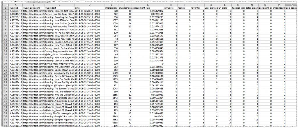 Twitter Analytics Export Data in Excel