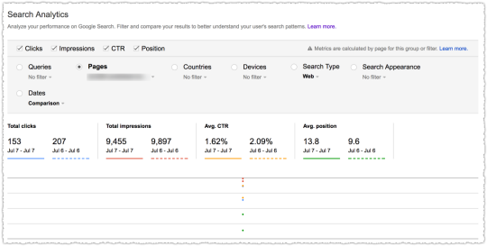 Search Analytics Position Comparison Day over Day