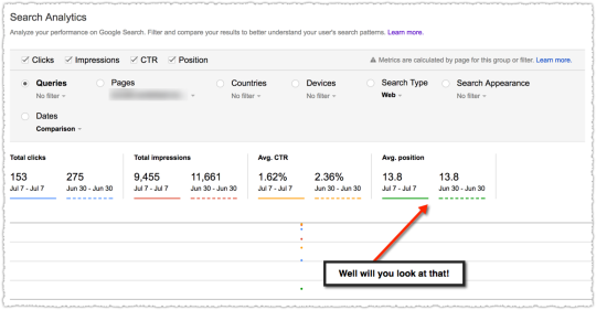 Search Analytics Position Week over Week