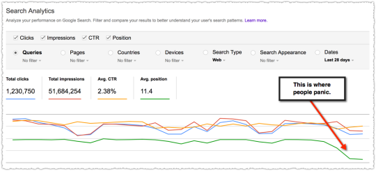 Search Analytics Site Level Trend Lies