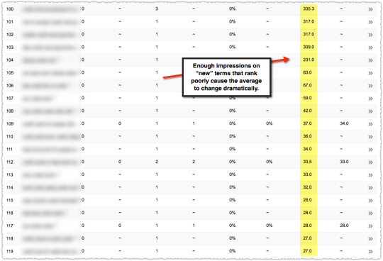 Search Analytics Position Term Expansion