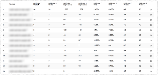 Top Terms for a Page in Search Analytics