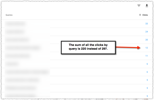 Query Level Data for a Page in Google Search Console