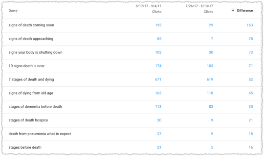 Identifying Syntax Winners