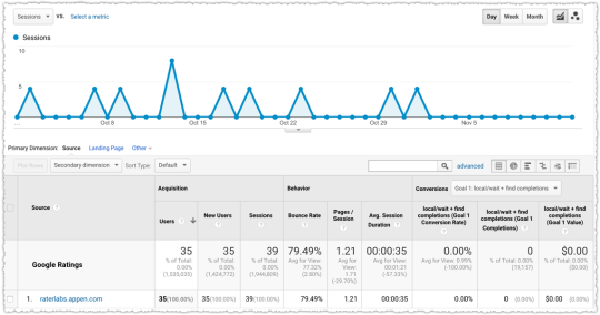 Tracking Google Ratings in Analytics