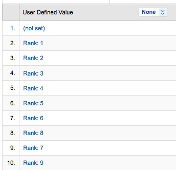 google keyword ranking report