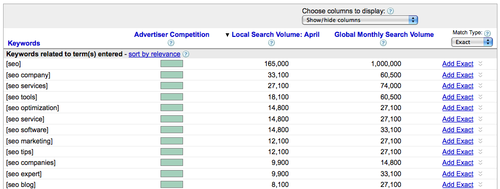 search engine optimization search volume