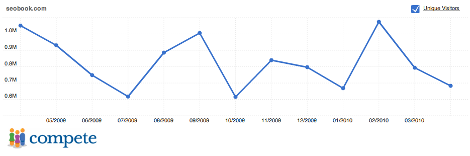 SEOBook Traffic