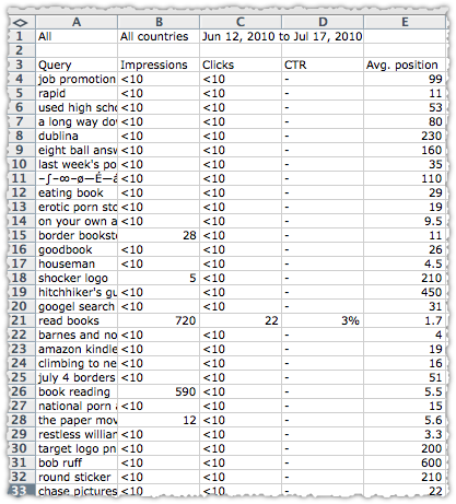 Google Top Queries Report Download