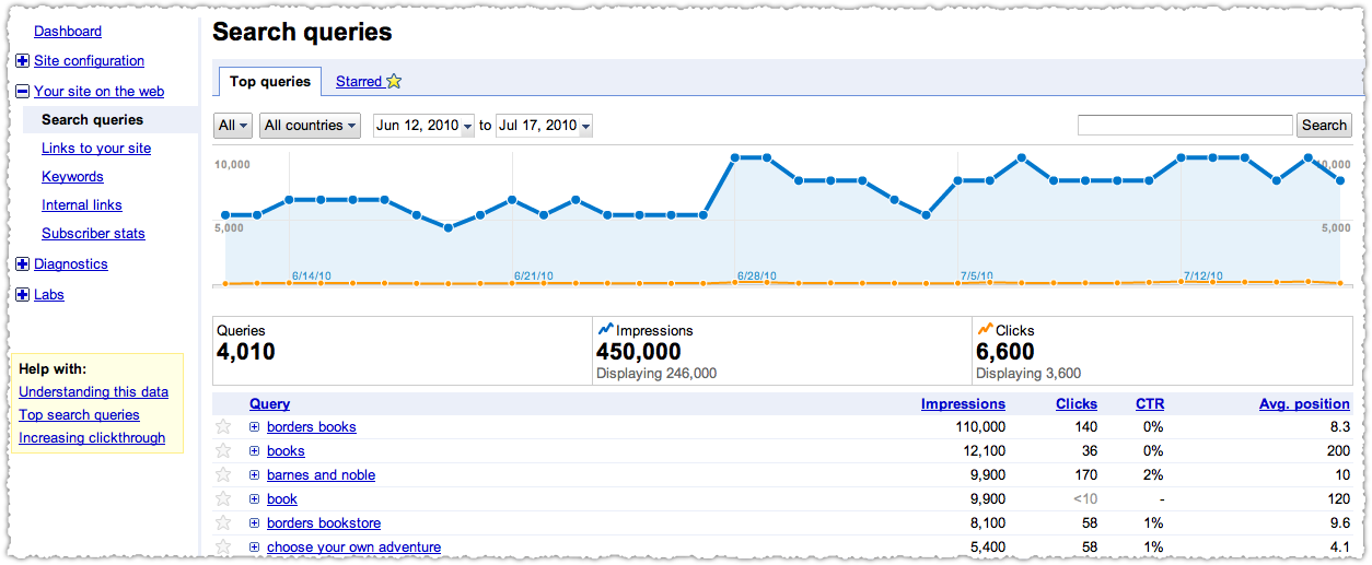 Webmaster Tools Top Queries 