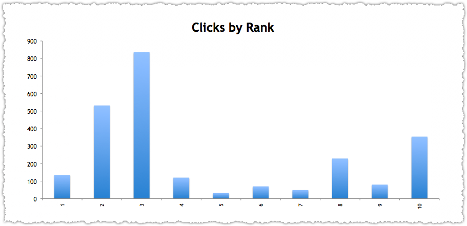 SEO Pivot Table How To