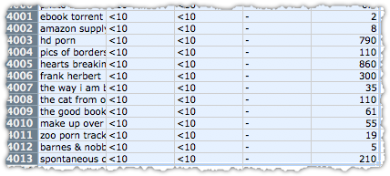 Shortcut to Selecting Excel Data Table