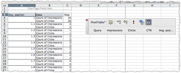 SEO Pivot Table How To