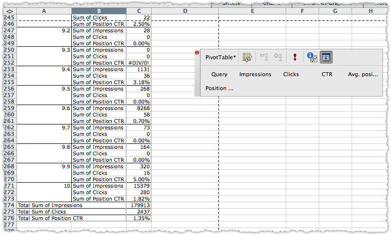 SEO Pivot Table How To