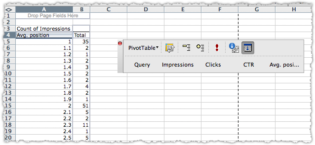 SEO Pivot Table How To