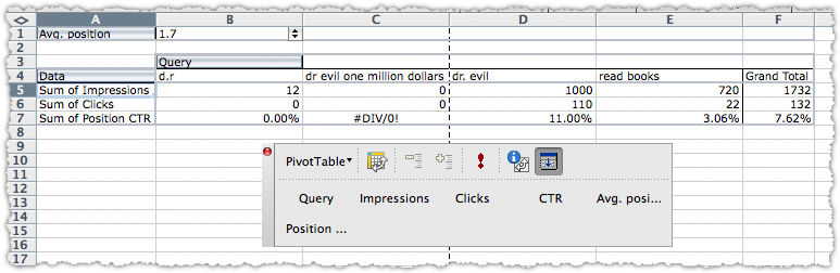 SEO Pivot Table How To