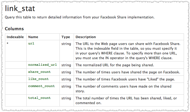 Link_Stat Data Definitions