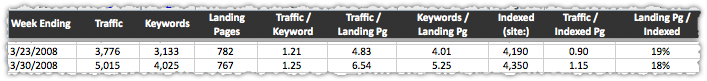 SEO Metric Analysis