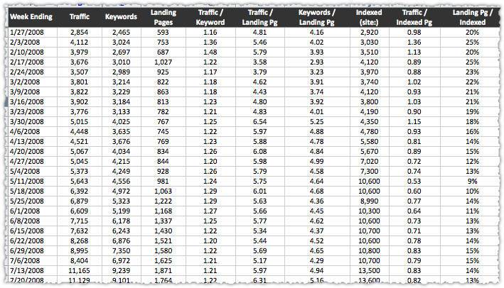 SEO Metrics