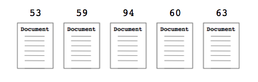 panda document scores