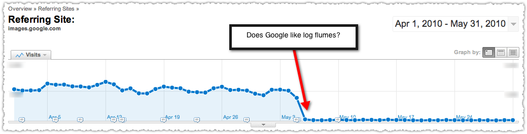 images.google.com traffic drop