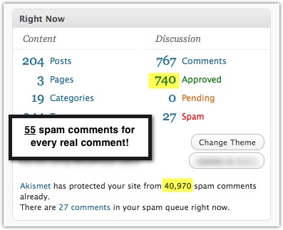 ratio of comment spam to real comments