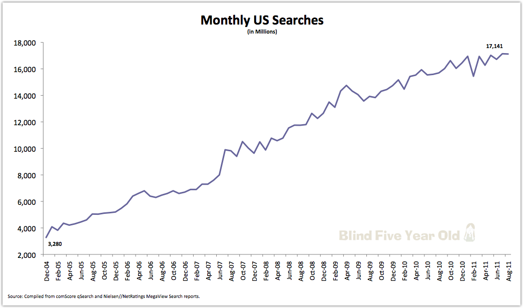 Search Query Volume Trend