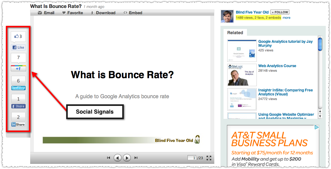 SlideShare Social Signals