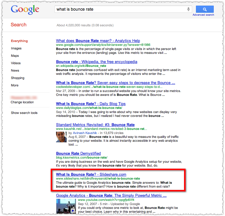 Google Ranking for SlideShare What is Bounce Rate? Presentation