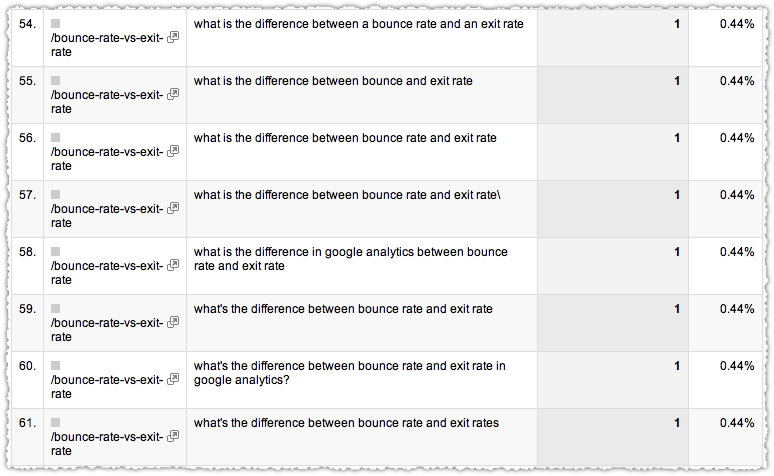 Keyword Clustering Example