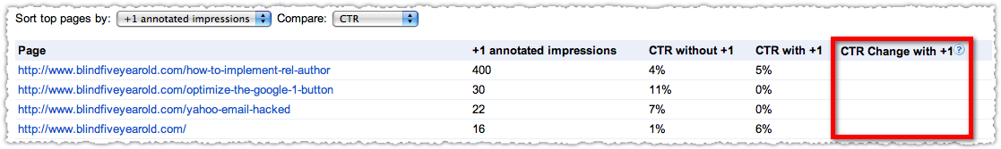 Google +1 Metrics Search Impact