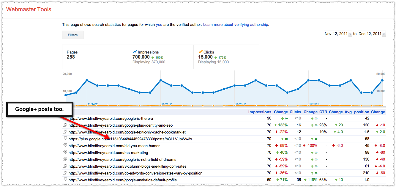 Google+ Posts in Author Stats