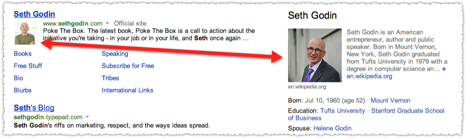 Bing Seth Godin Results - Different Faces