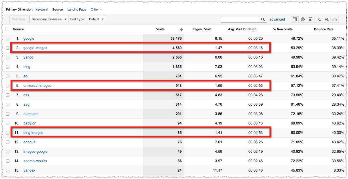 Image Filters Create Better Google Analytics Reports