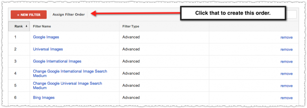 Google Analytics Google Image Search Filter Order