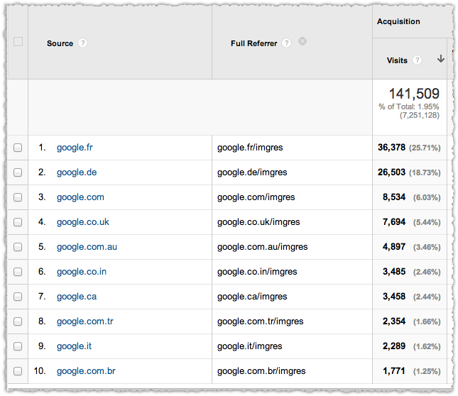 Google Referring Traffic in Google Analytics Reports