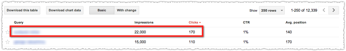 Google Webmaster Tools Clicks