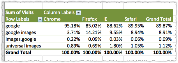 Image Filters Browser Distribution