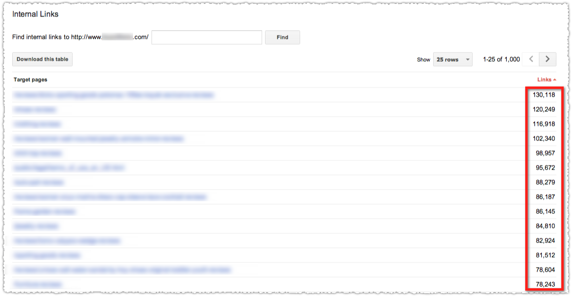 Google Webmaster Tools Internal Links