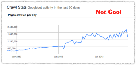 Google Webmaster Tools Crawl Stats