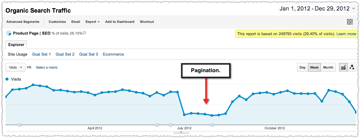 Depagination