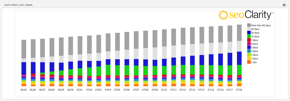 seoClarity graph