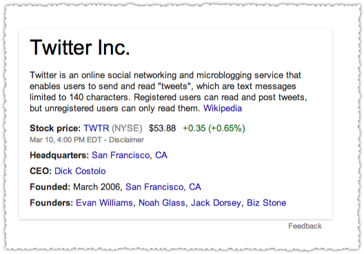 Knowledge Graph Result for Twitter