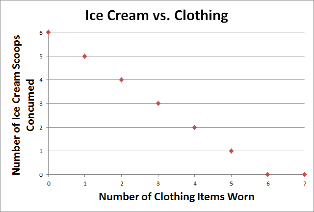 Correlation Does Not Equal Causation