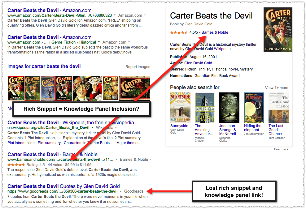 Rich Snippets Gets You Into The Knowledge Panel