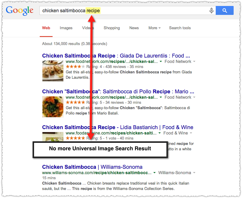 Chicken Saltimbocca Recipe Google Search Result