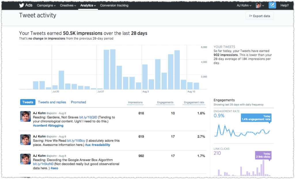How to Use the New Twitter Analytics Dashboard