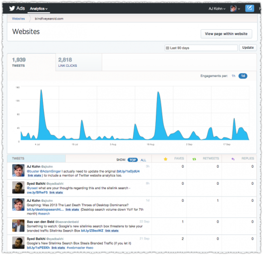 Twitter Analytics for Websites