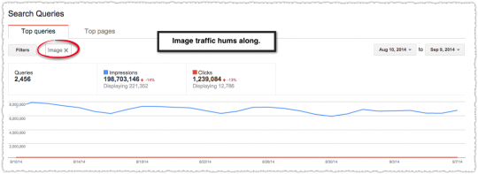 Google Webmaster Tools Image Traffic