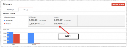 Google Webmaster Tools Indexation Rate for Images